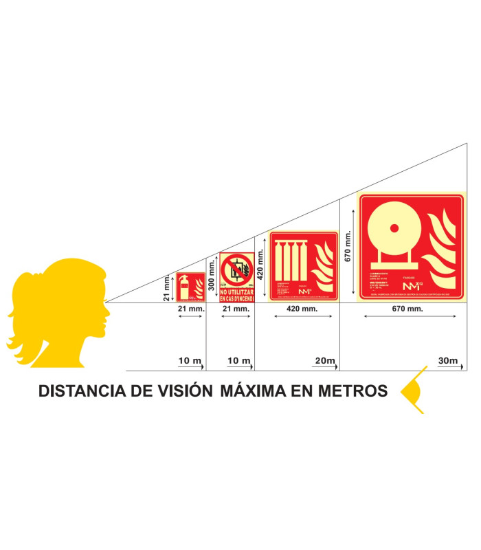 Sinal combinado Projeção de perigo de partículas Uso obrigatório do