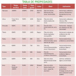 Manta ignífuga protección soldadura 1 cara hasta 600ºC ref. APOLLO