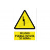 Signal d'avertissement Danger possible COFAN