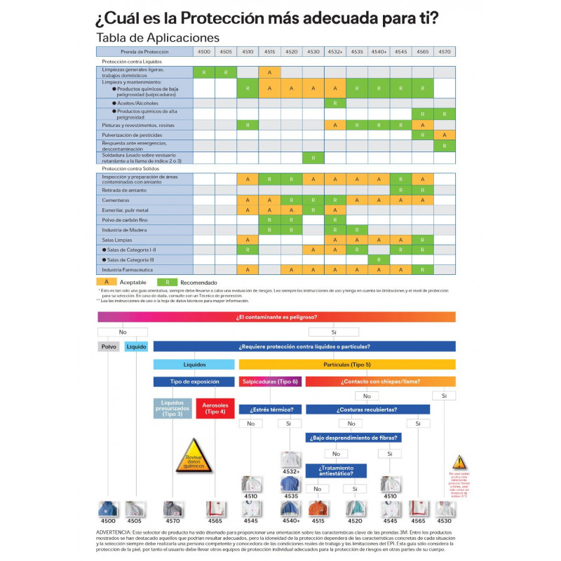 Prenda de protección cómoda frente a polvo y salpicaduras leves, Blanco+Azul, tipo 5/6 4540+ (20 Unds)